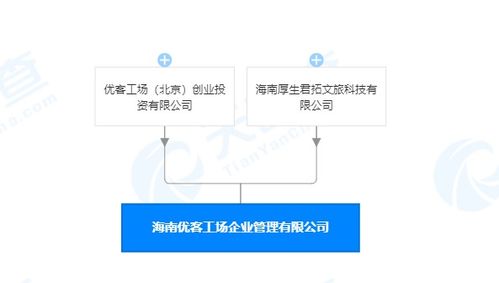 優(yōu)客工場(chǎng)攜手北京創(chuàng)業(yè)投資，在海南成立企業(yè)管理咨詢(xún)公司
